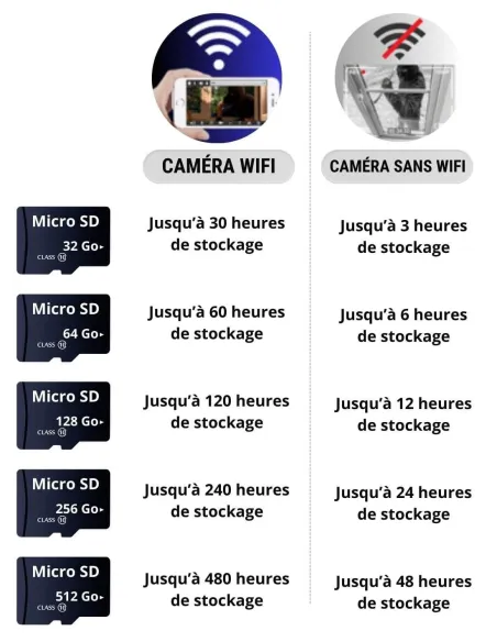 Carte mémoire Micro SD - stockage 128 Go